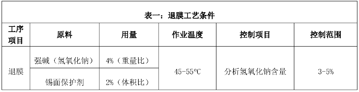 Tin surface protective agent and preparation method thereof