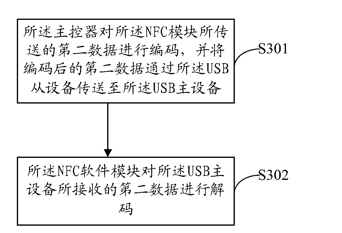 NFC (Near Field Communication) external member and realization method thereof