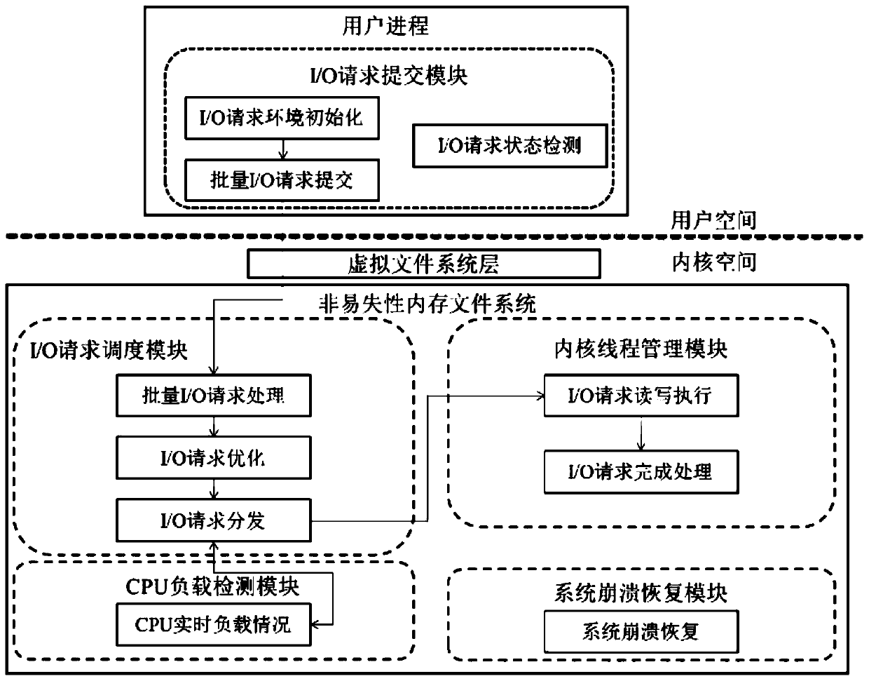 Multi-core interaction method and system suitable for nonvolatile memory and storage medium