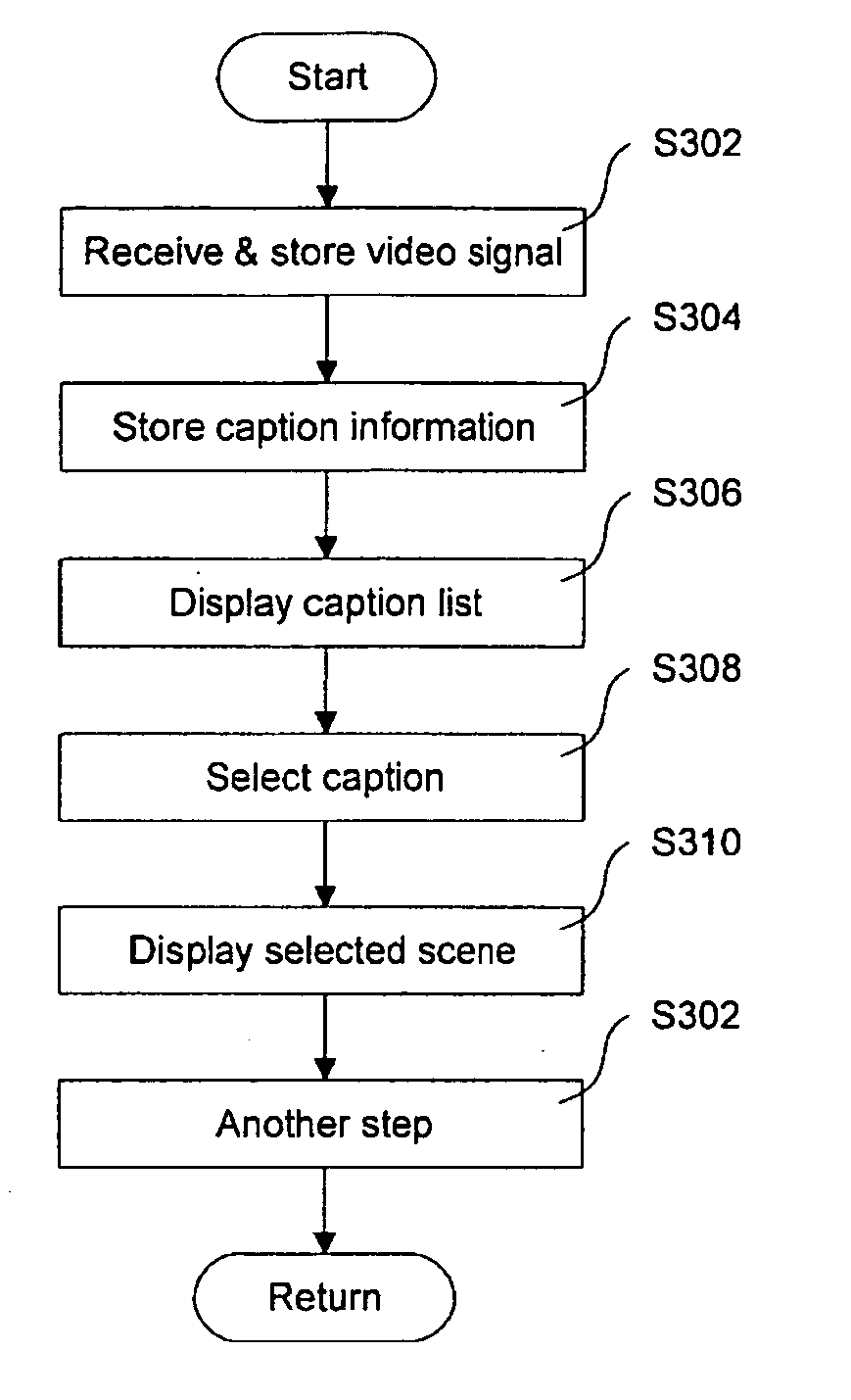 Method of searching scenes recorded in PVR and television receiver using the same