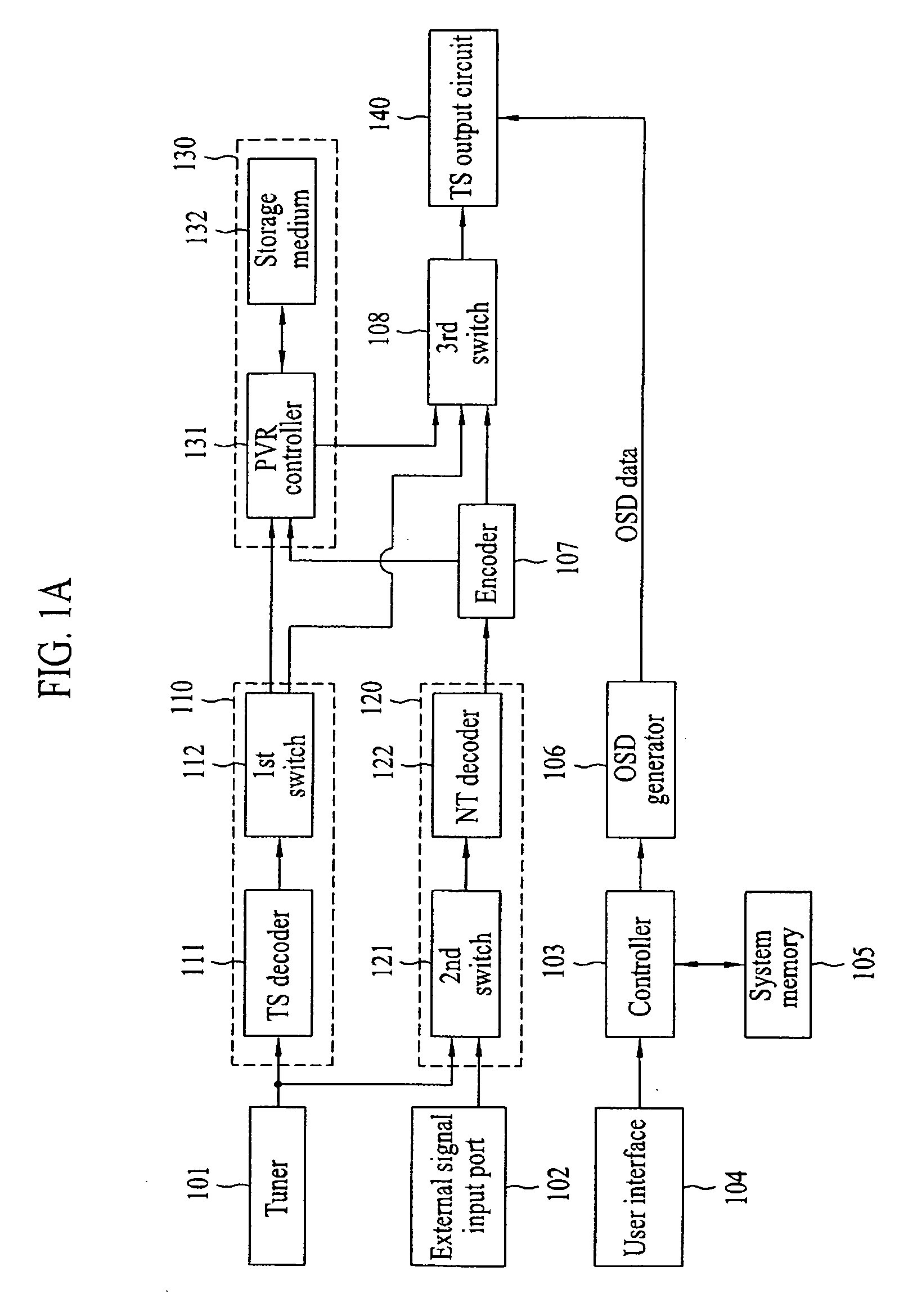 Method of searching scenes recorded in PVR and television receiver using the same