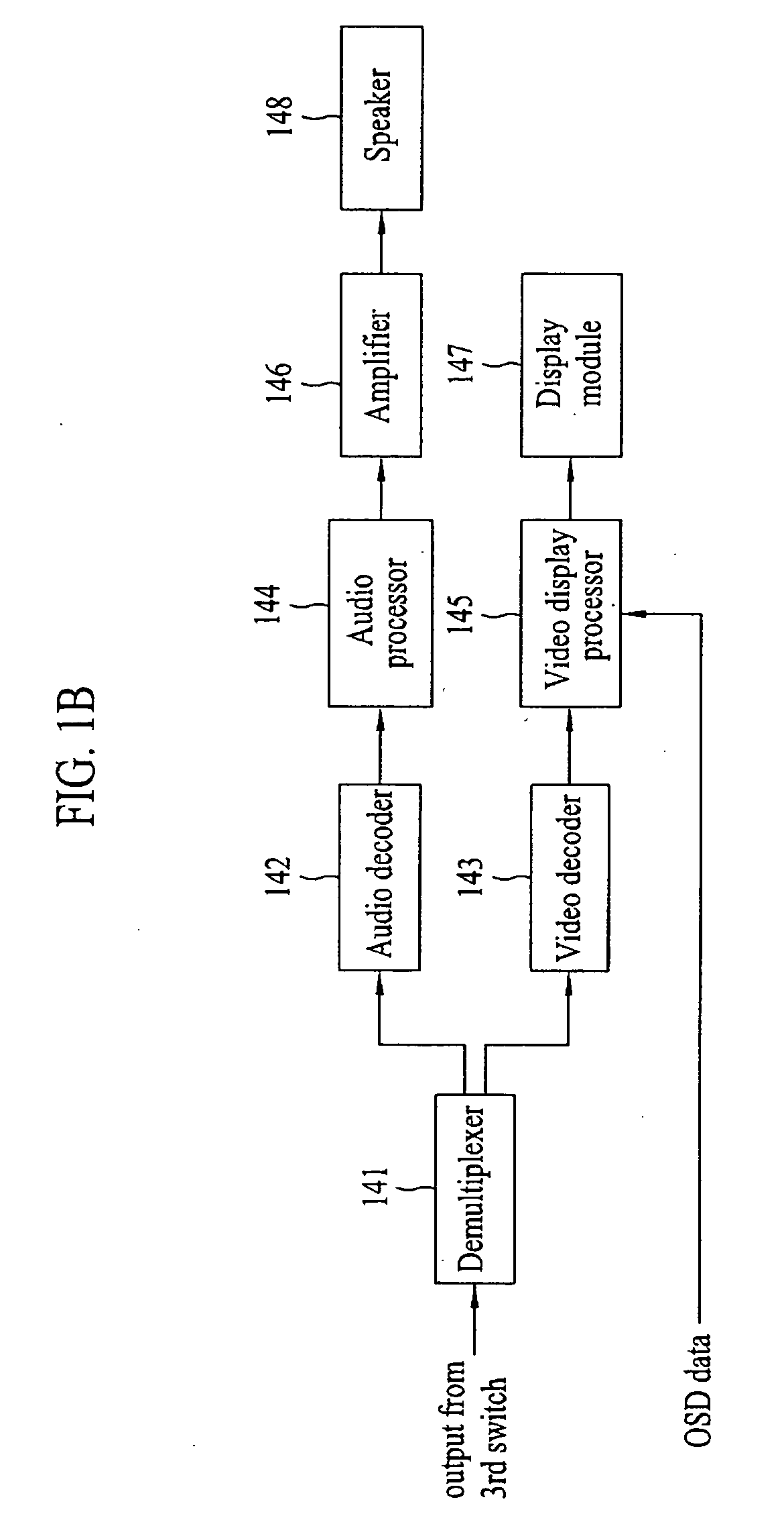 Method of searching scenes recorded in PVR and television receiver using the same