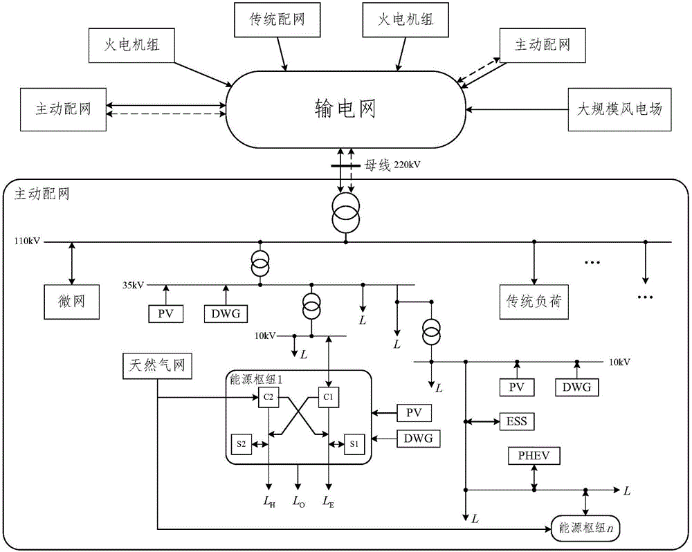Multi-target random fuzzy dynamic optimal energy flow modeling and solving method for multi-energy coupling transmission and distribution network