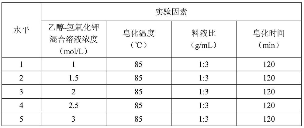 Method for separating and purifying phytosterol from hippophae rhamnoides fruit oil