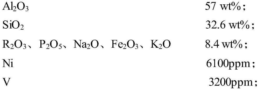 Treatment method of sulfur-containing wastewater in gasoline refining process