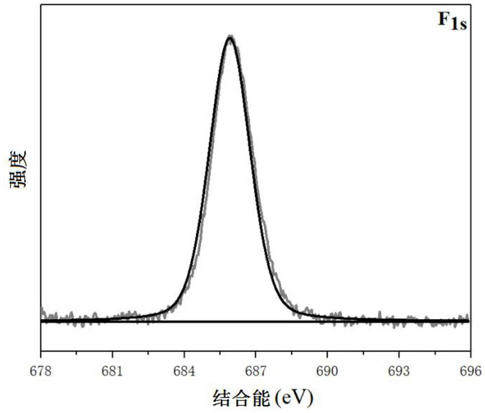A kind of preparation method and application of modified titanium dioxide as photoinitiator