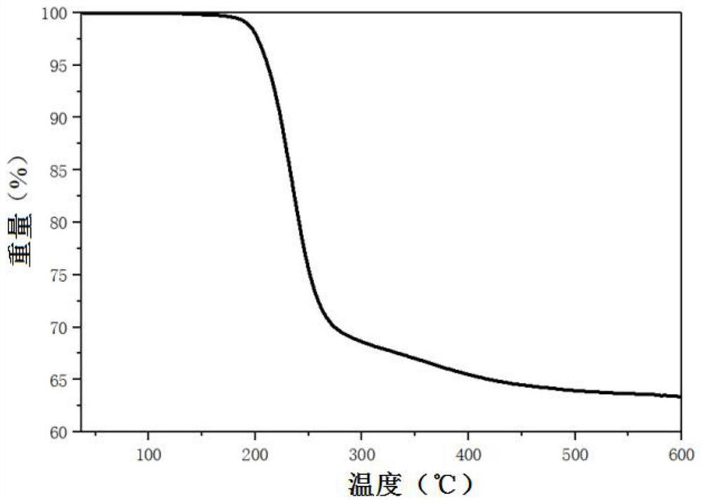 A kind of preparation method and application of modified titanium dioxide as photoinitiator