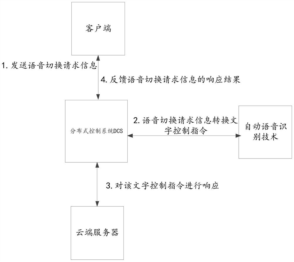 Earphone mode switching control method and device, electronic equipment and storage medium