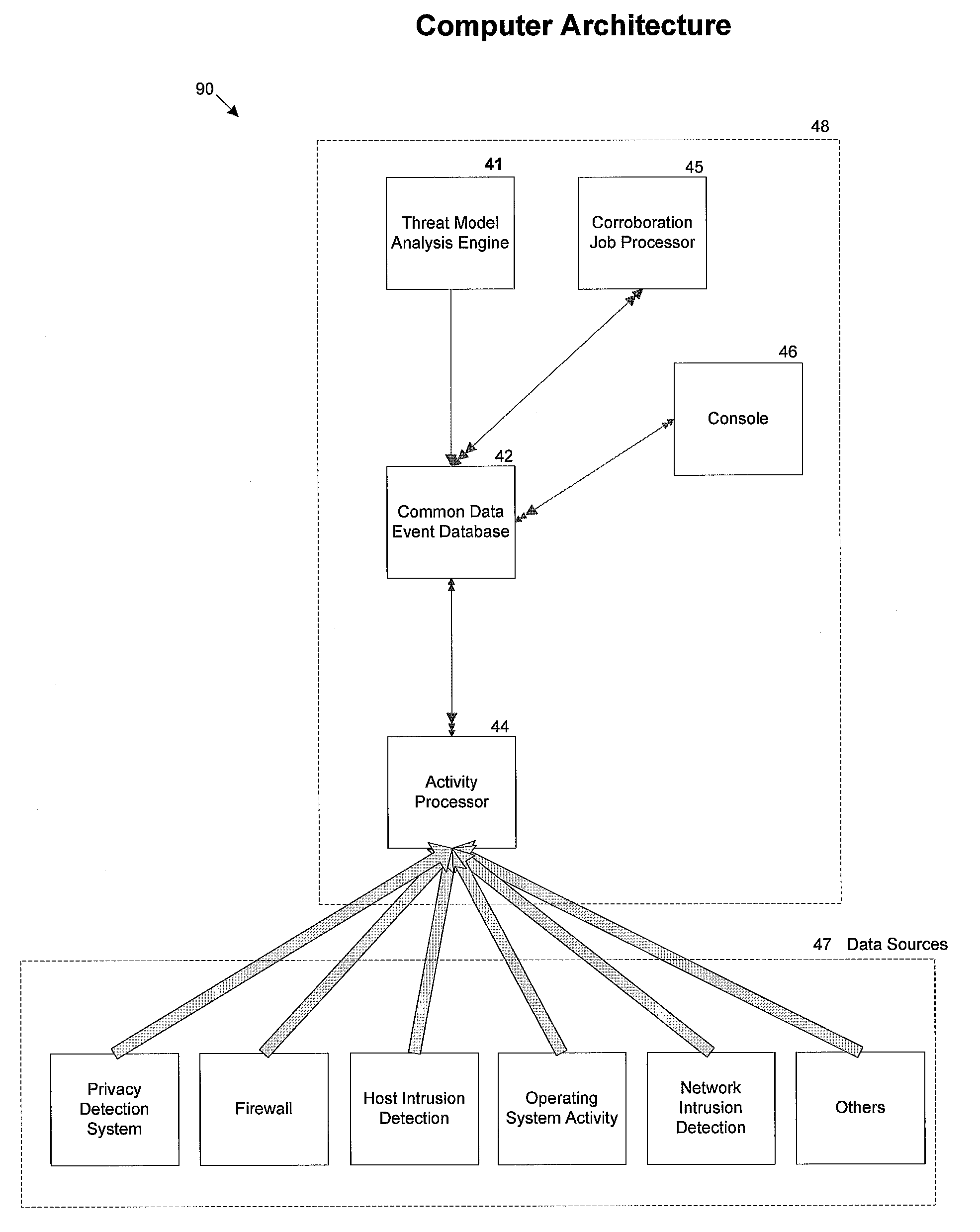 System and Method for Definition and Automated Analysis of Computer Security Threat Models