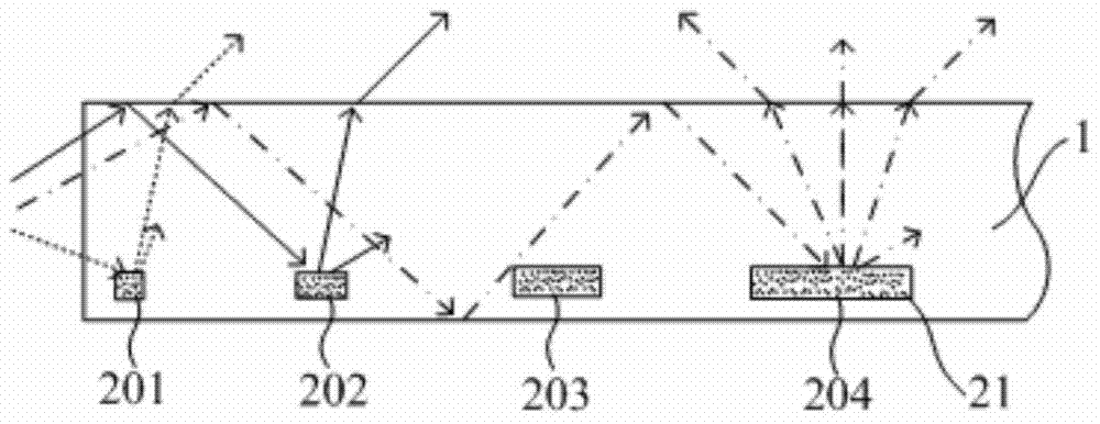 A light guide device, a backlight module and a display device