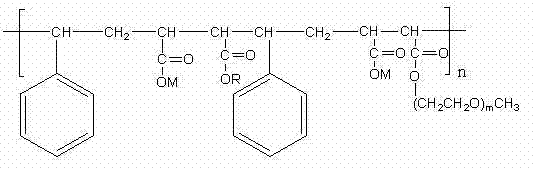 Comb-shaped amphiphilic modified styrene-maleic anhydride (SMA) tanning agent and preparation method thereof