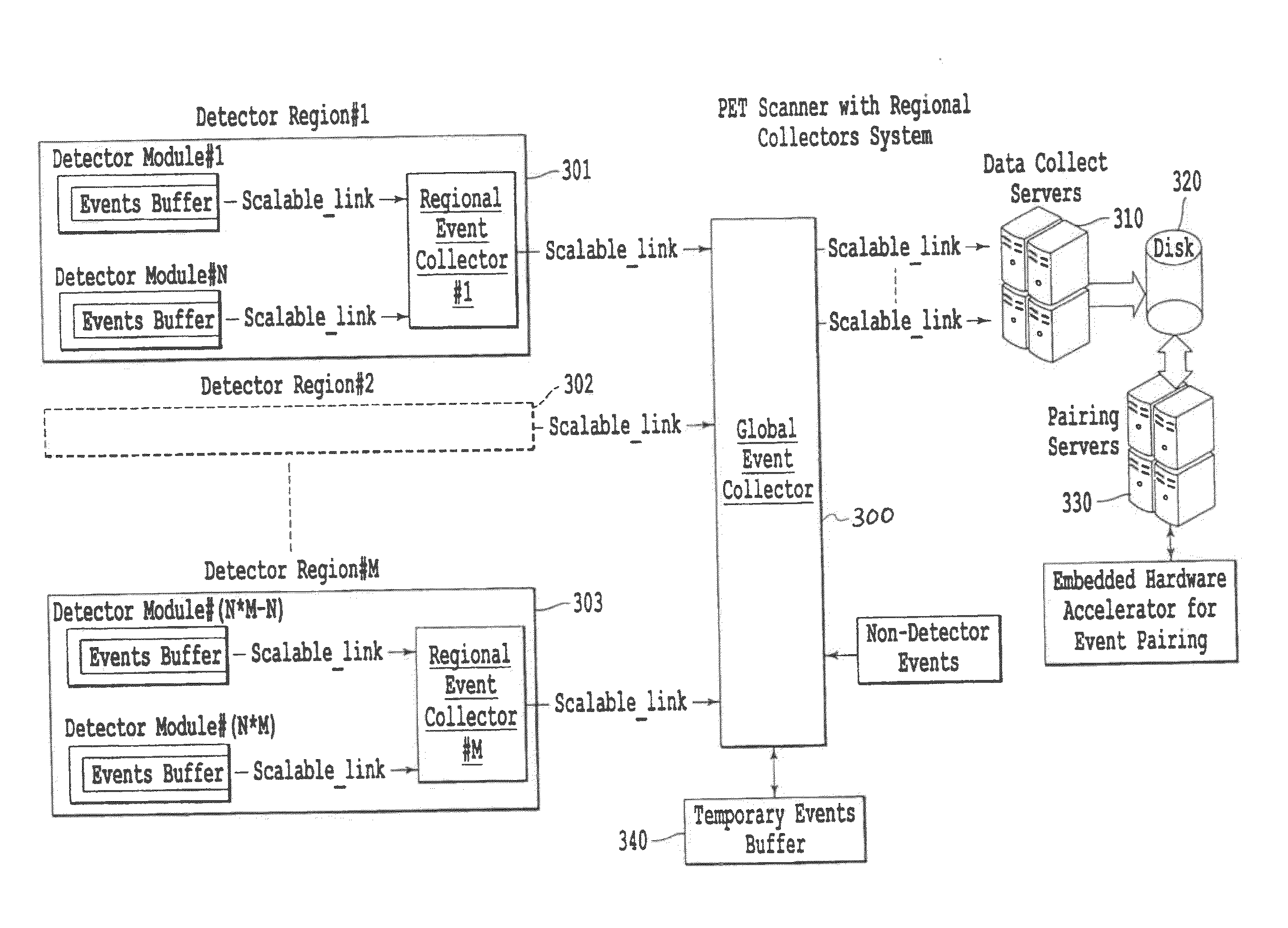 System and method for enhanced sampling via helical scanning and list-mode reconstruction in positron emission tomography