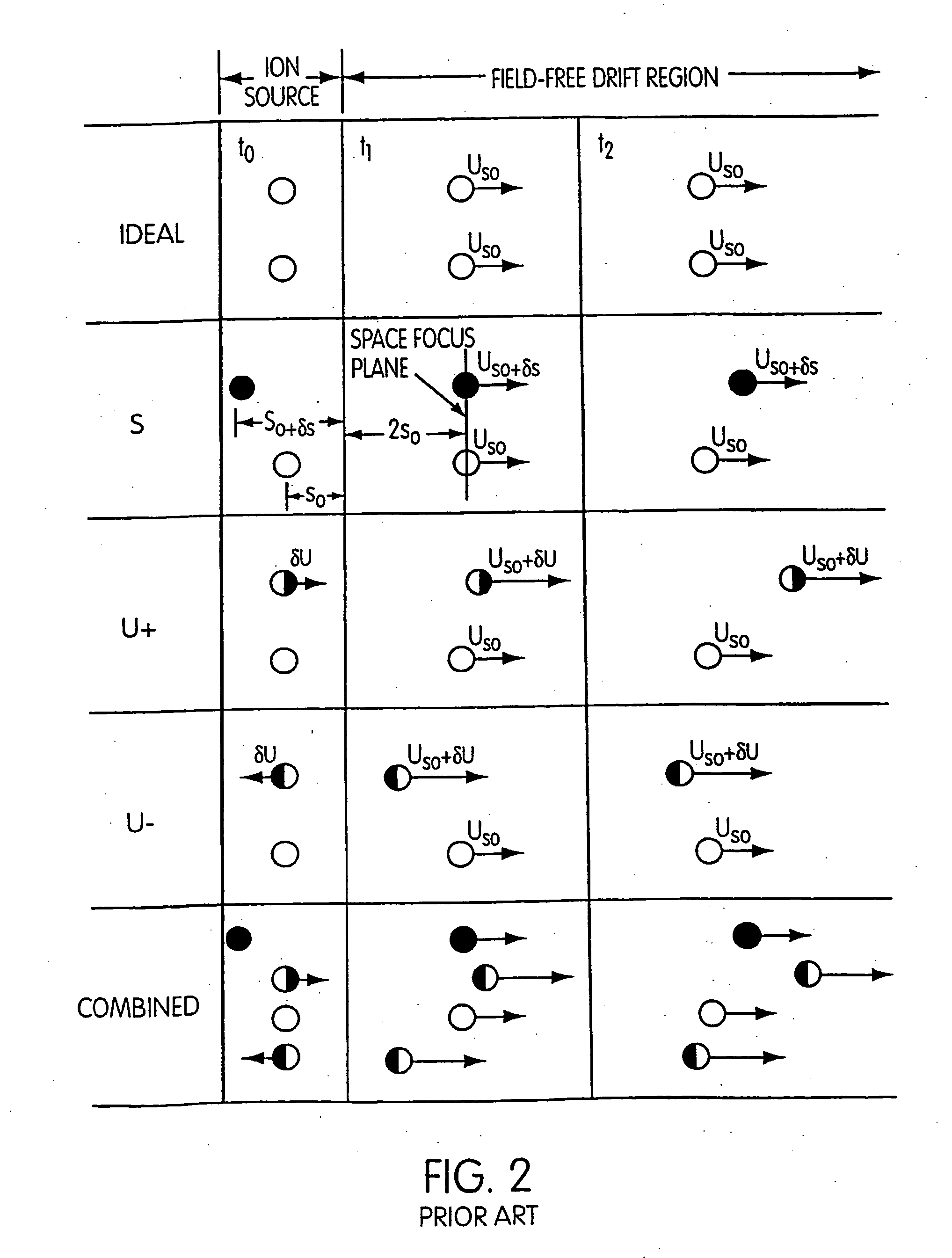 Time-of-flight mass spectrometer combining fields non-linear in time and space