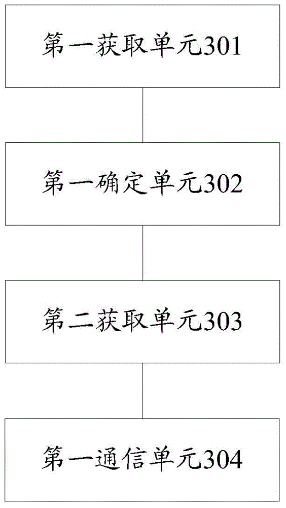 Information processing method and electronic equipment