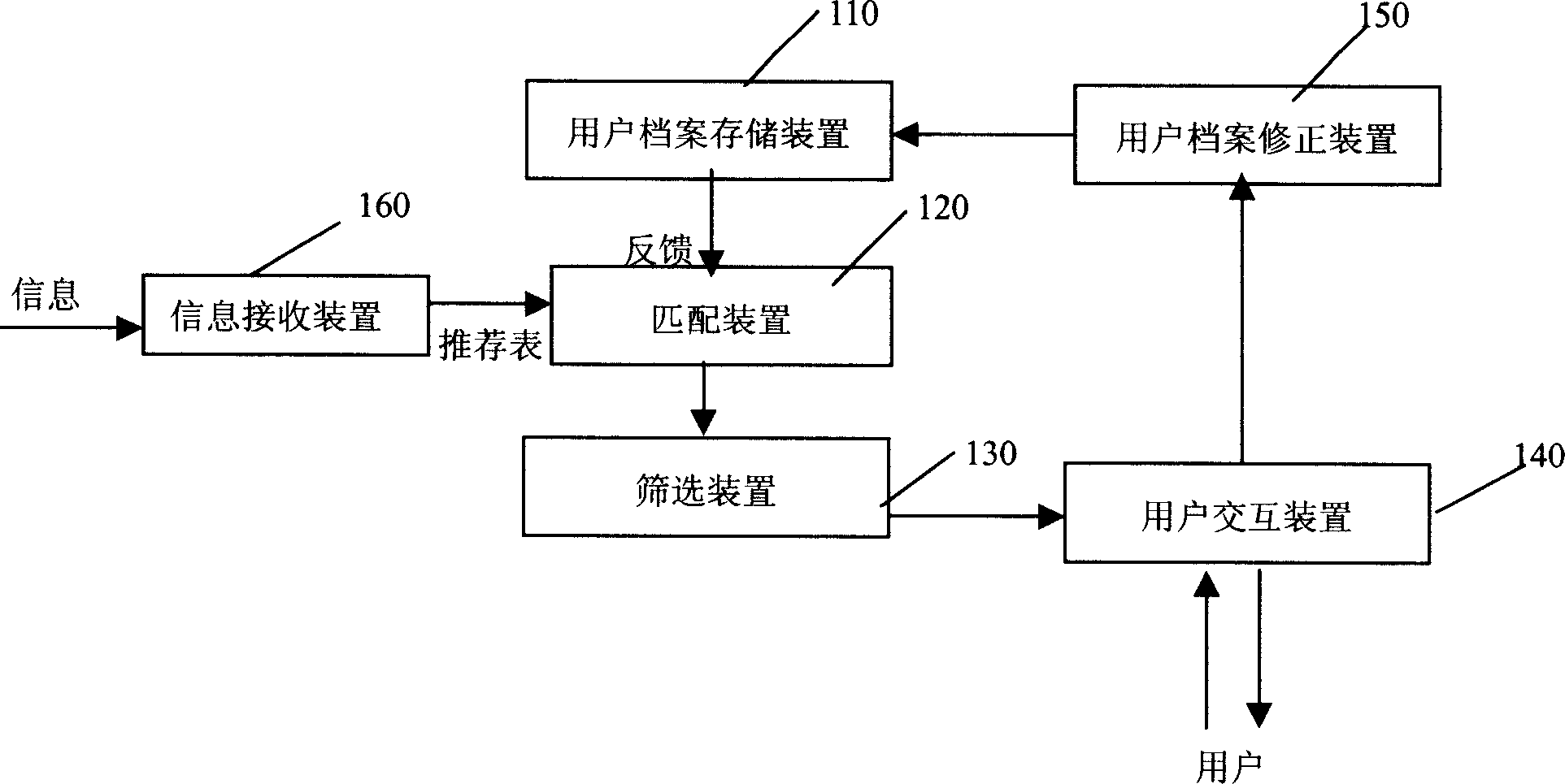 Information recommendation system and method
