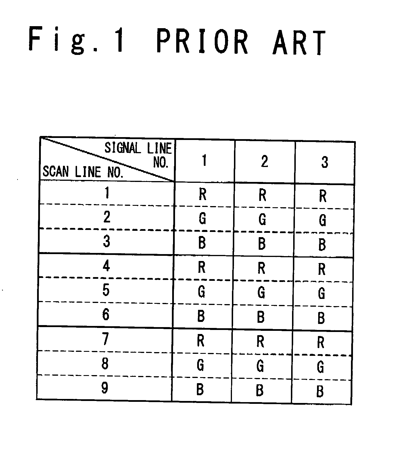 Method for driving liquid crystal display panel with triple gate arrangement