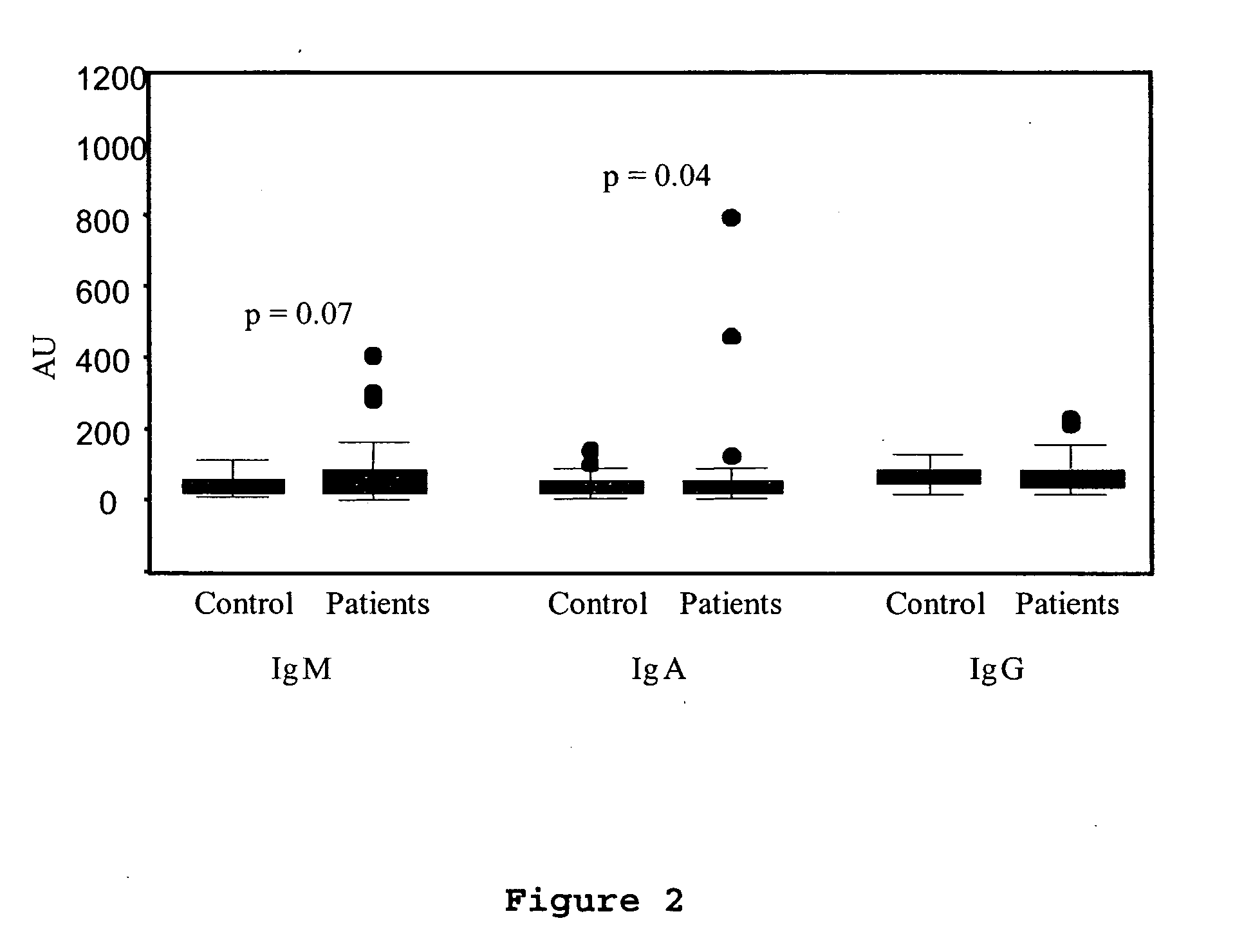 Method for assessing risk of and predisposition to development of a pathology related to the presence of anti-epcr autoantibodies