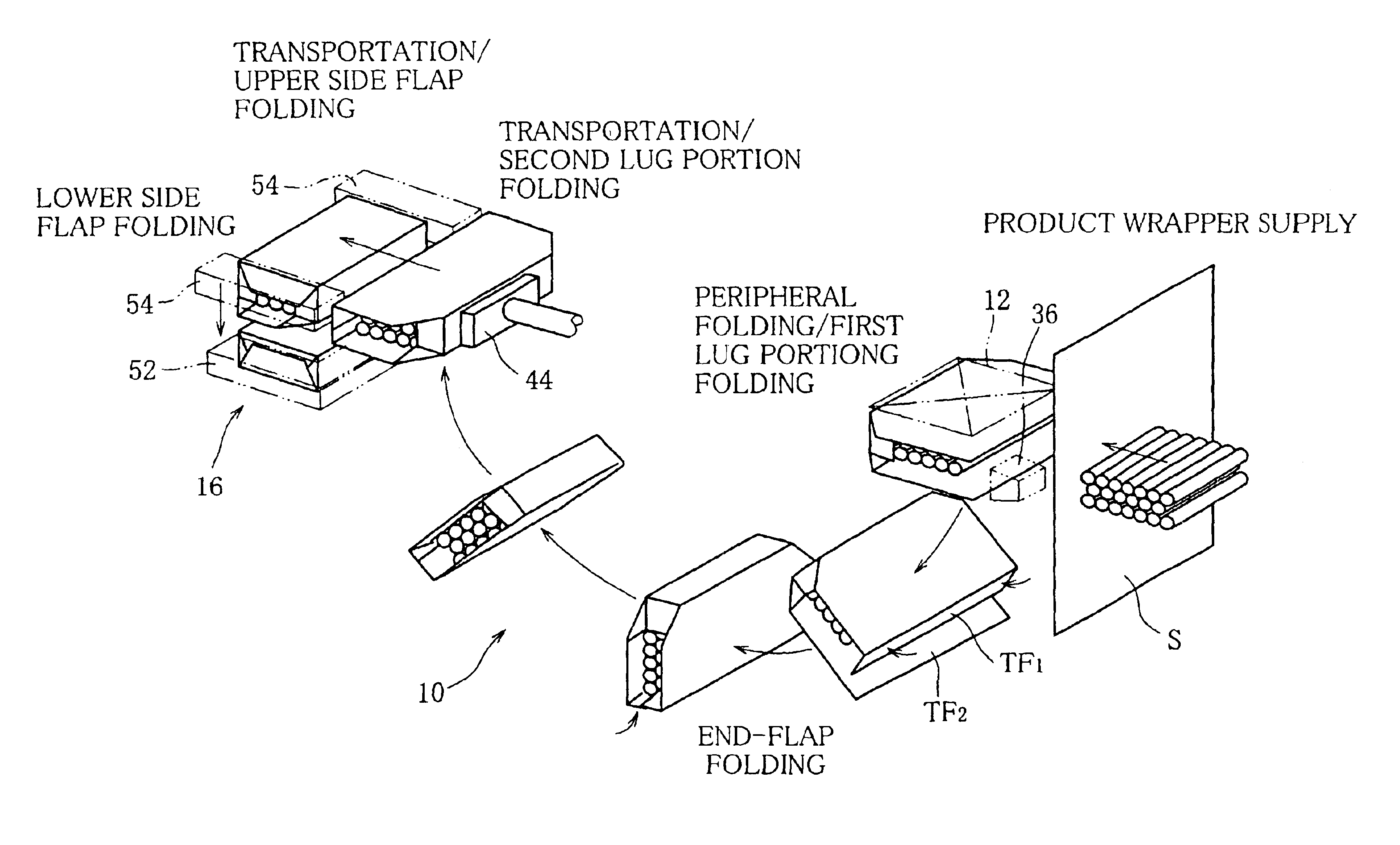Packaging material folding device of packaging machine
