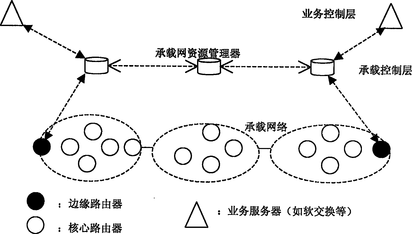 System and method for network of possessing independent load bearing control layer to implement resource management