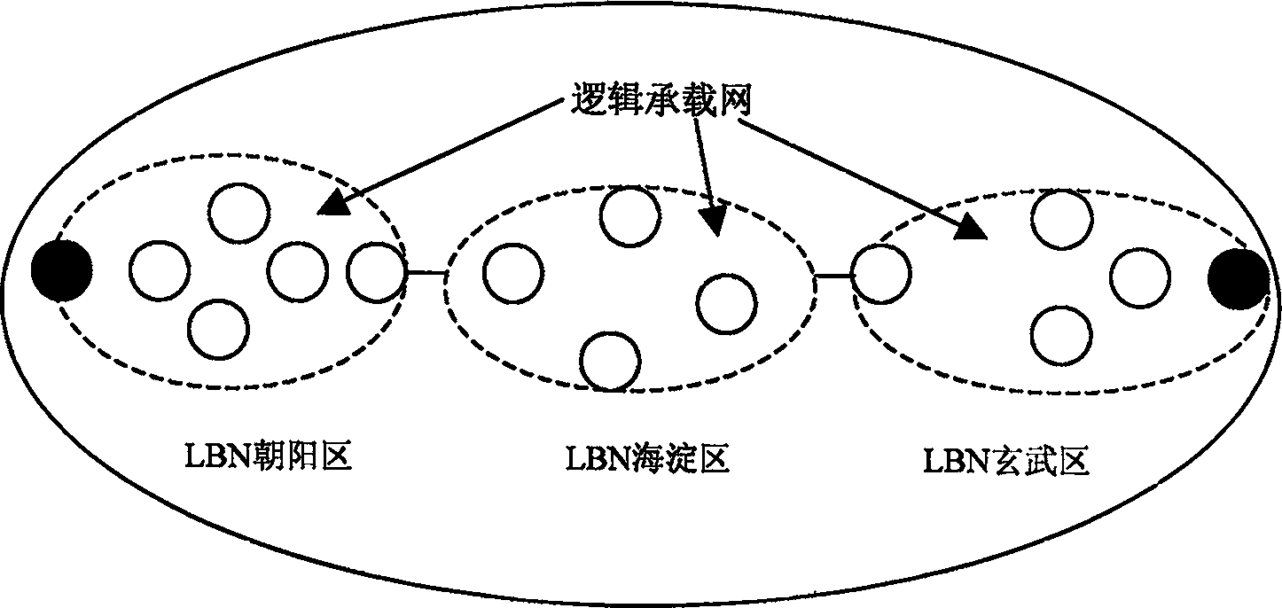 System and method for network of possessing independent load bearing control layer to implement resource management