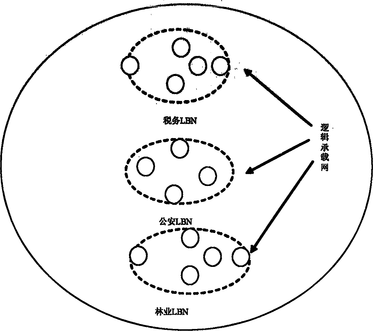 System and method for network of possessing independent load bearing control layer to implement resource management