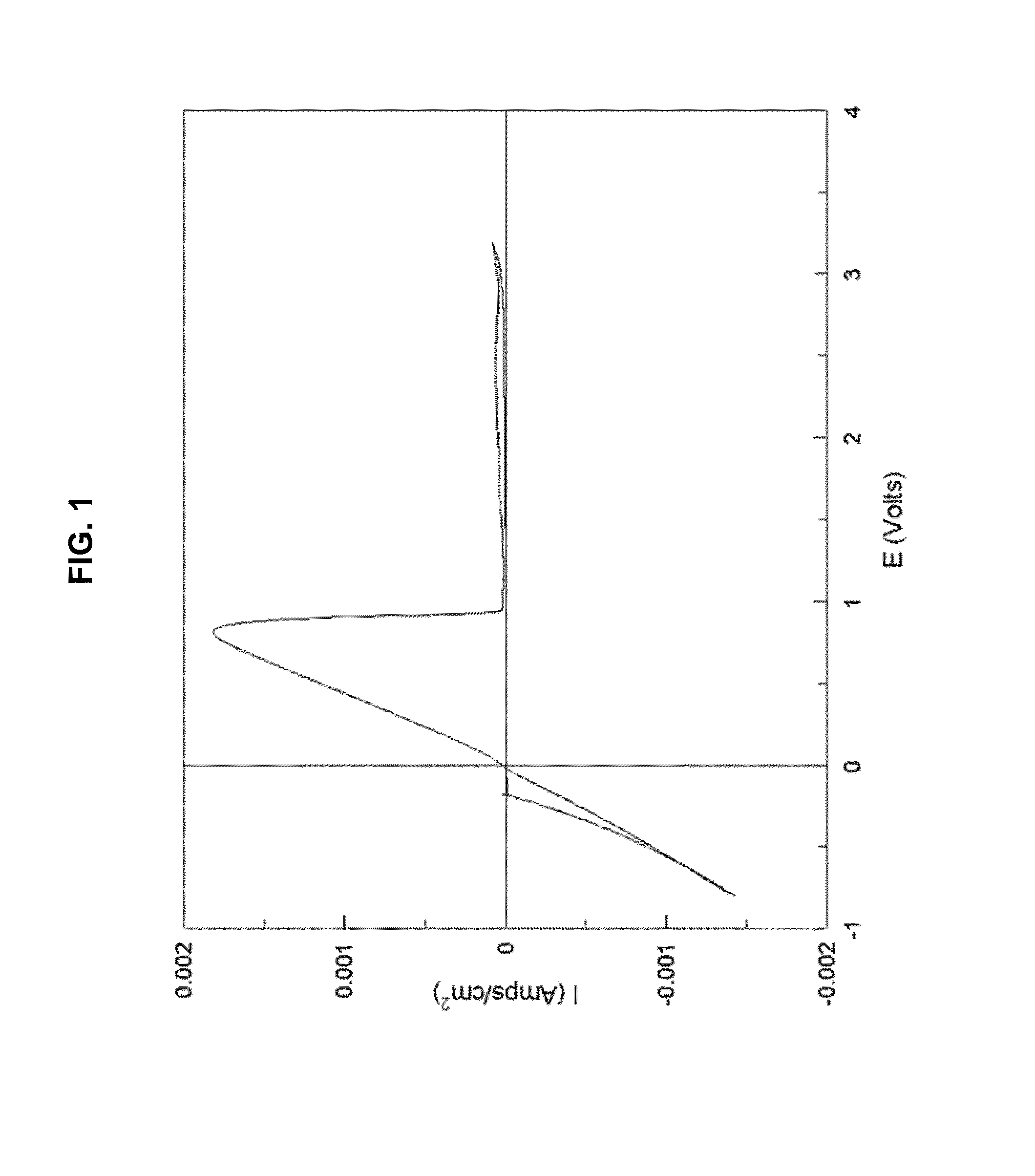 Non-aqueous electrolyte for rechargeable magnesium ion cell