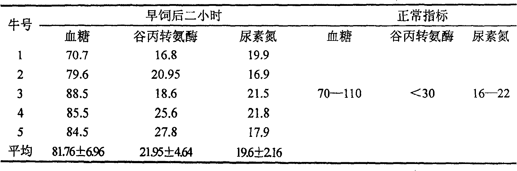 Protein additive for ruminant foodstuff and its preparation