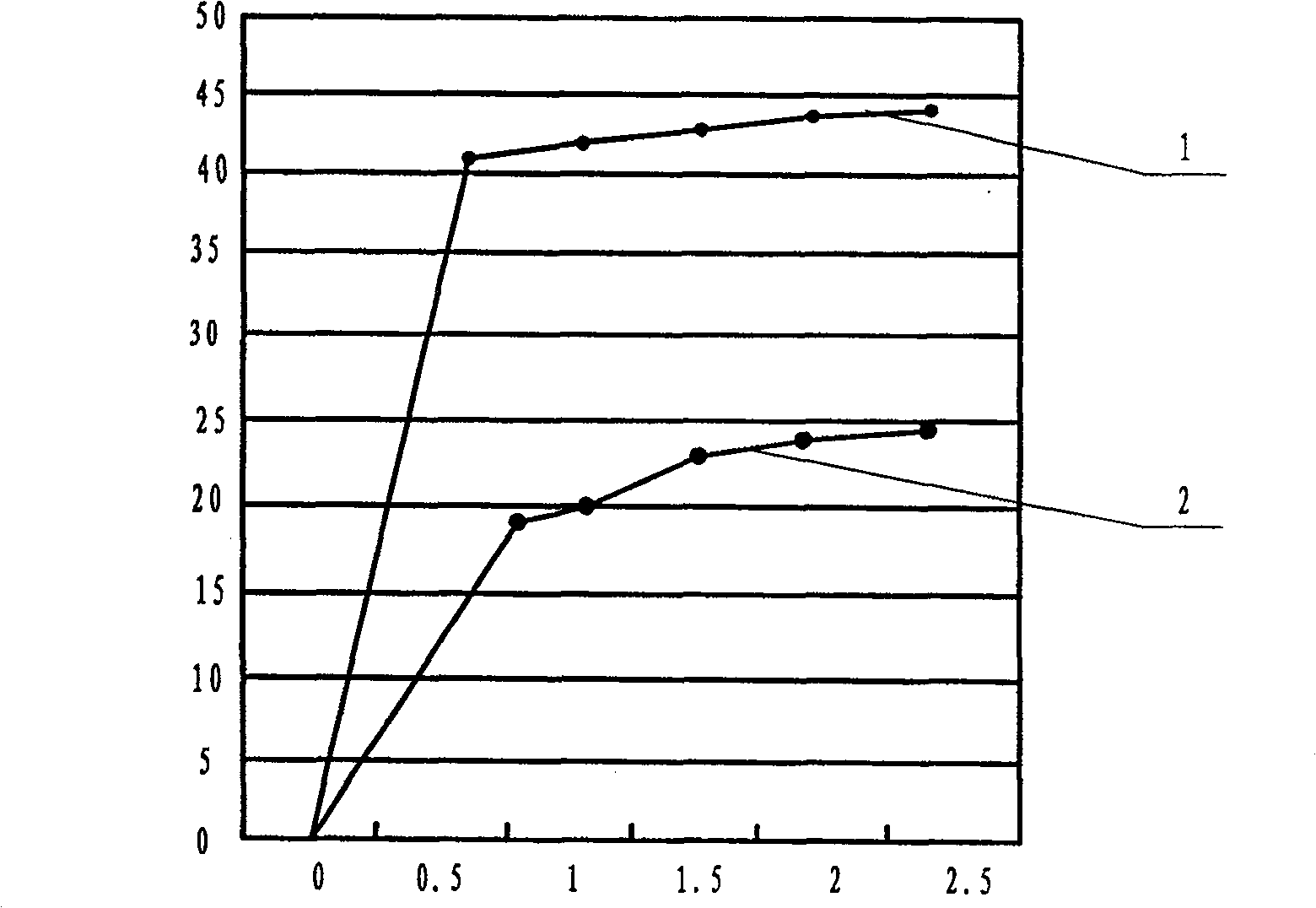 Protein additive for ruminant foodstuff and its preparation