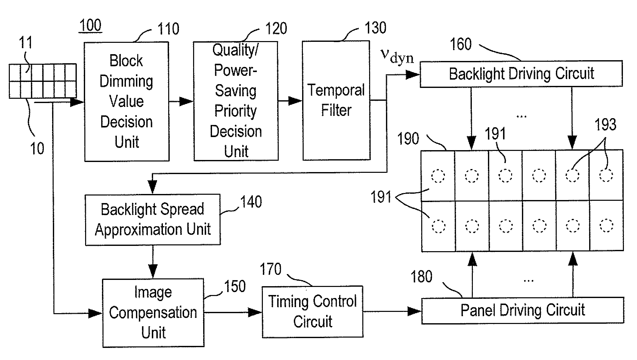 Method and apparatus of compensating image in a backlight local dimming system