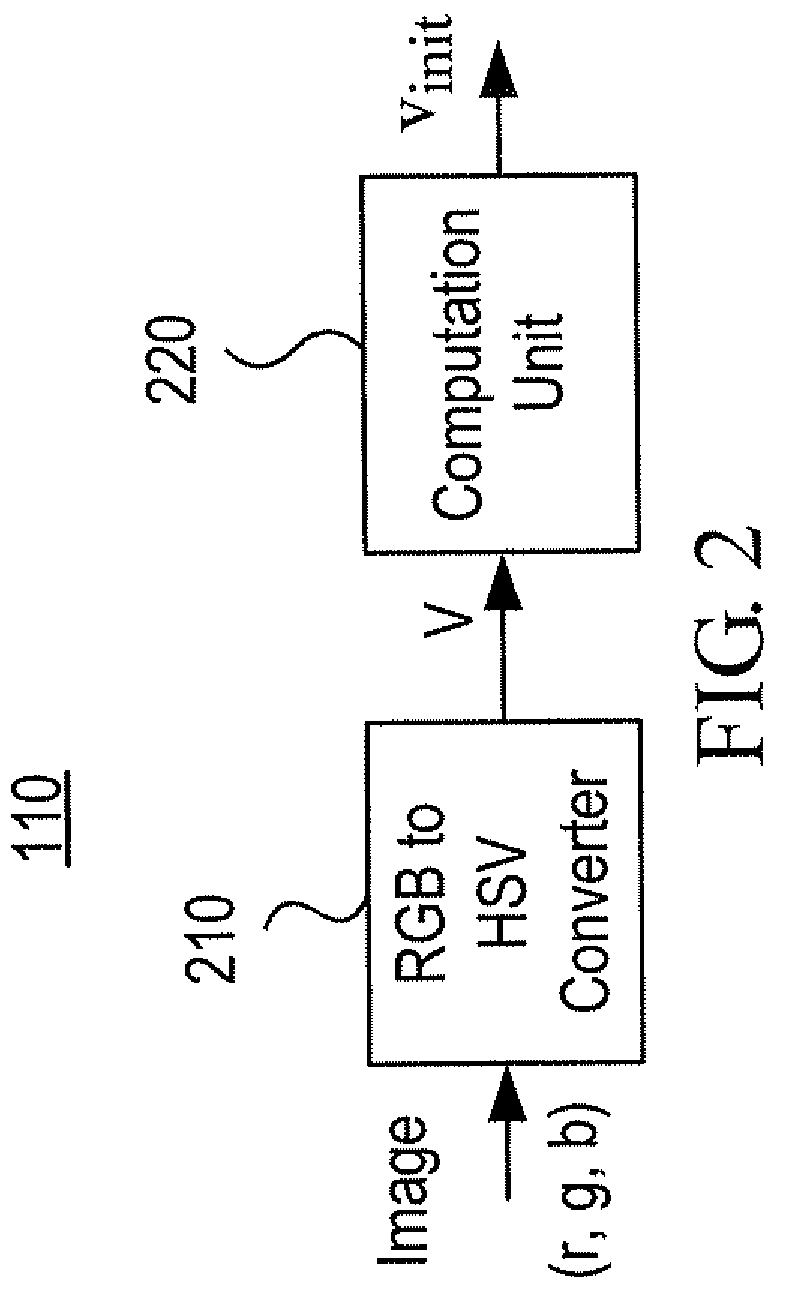 Method and apparatus of compensating image in a backlight local dimming system