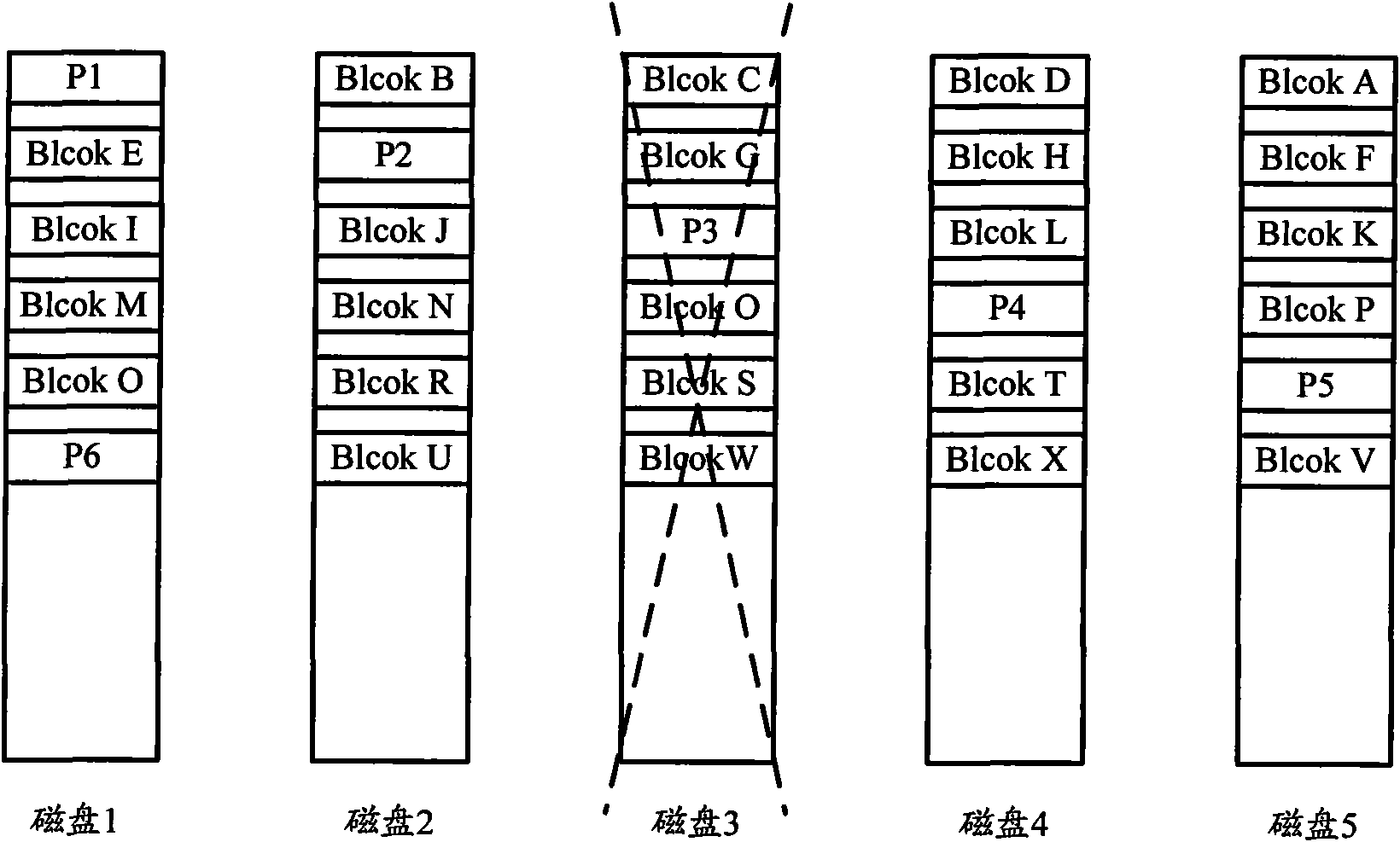 Disk array reconstruction method and device