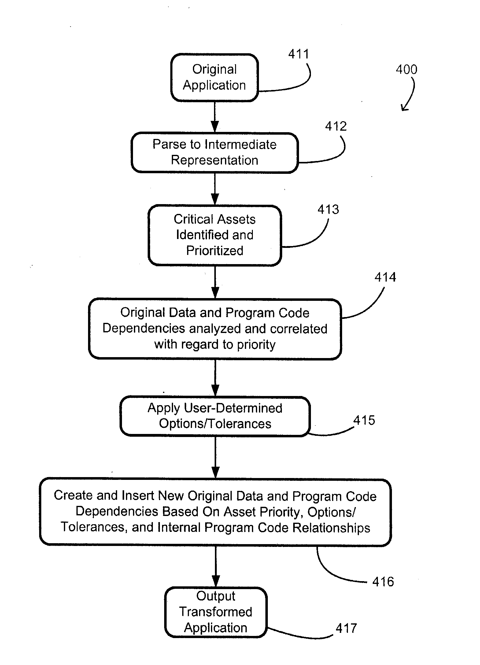 System And Method Providing Dependency Networks Throughout Applications For Attack Resistance