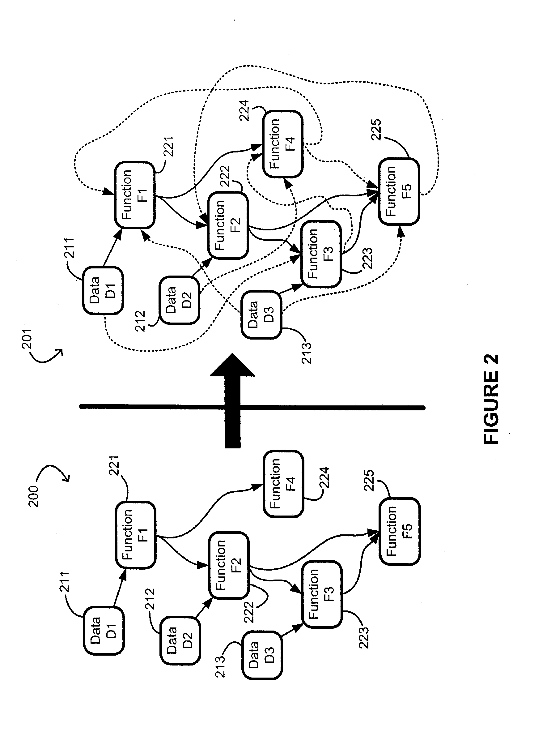 System And Method Providing Dependency Networks Throughout Applications For Attack Resistance