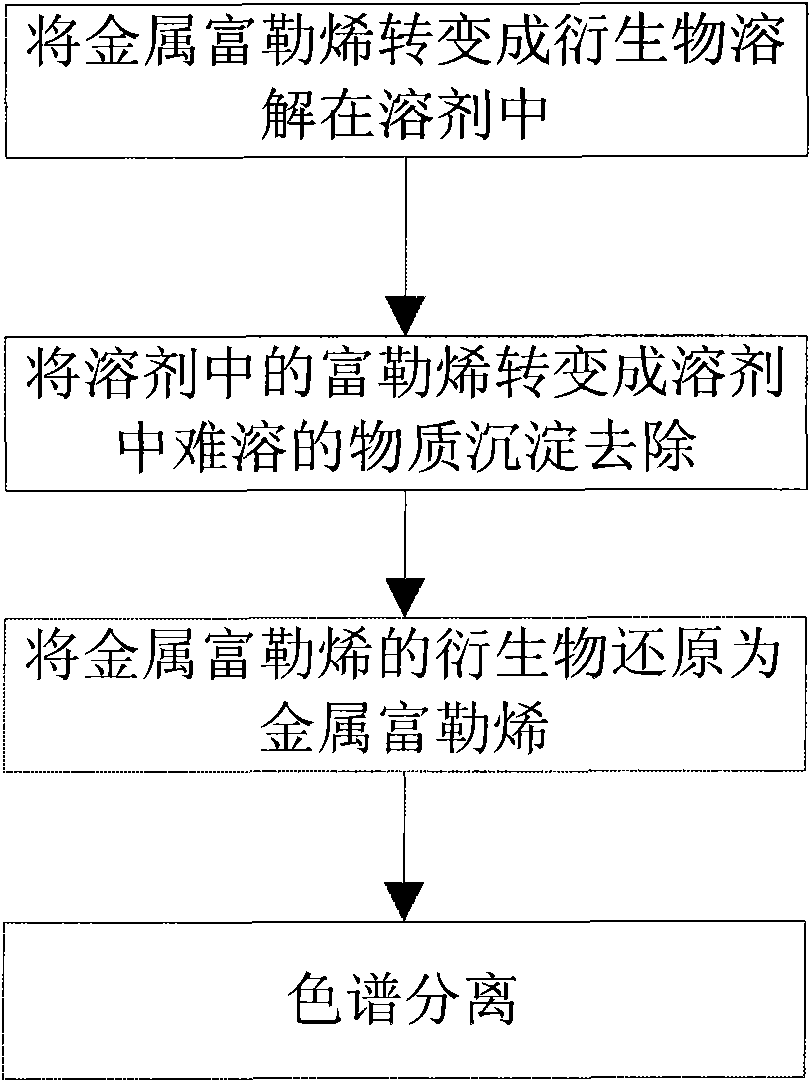 Extraction method of internally-embedded metal fullerene