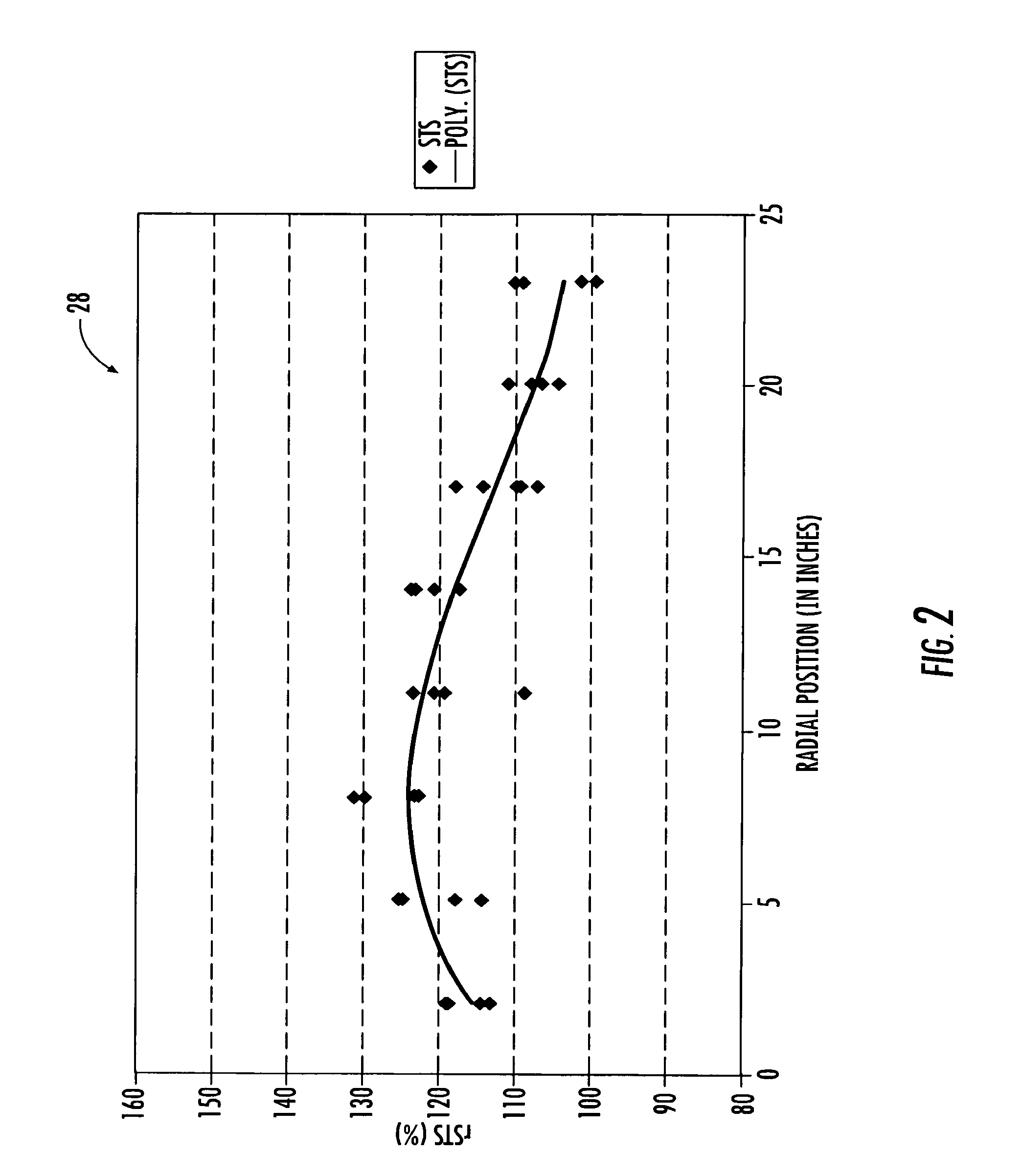 Through-roll profile unwind control system and method