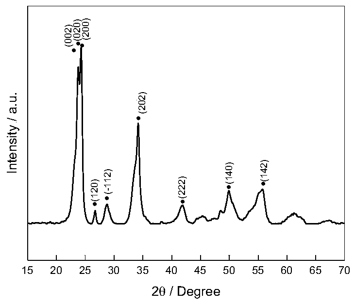 Method and application for synthesizing Au-doped WO3 nano-sheets from scheelite concentrate