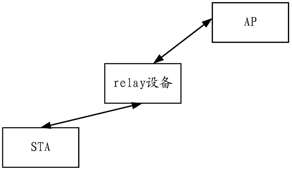 Encryption and decryption method, device and system