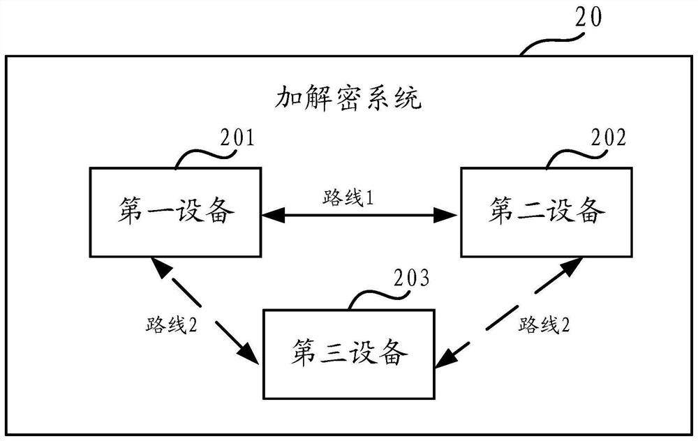 Encryption and decryption method, device and system