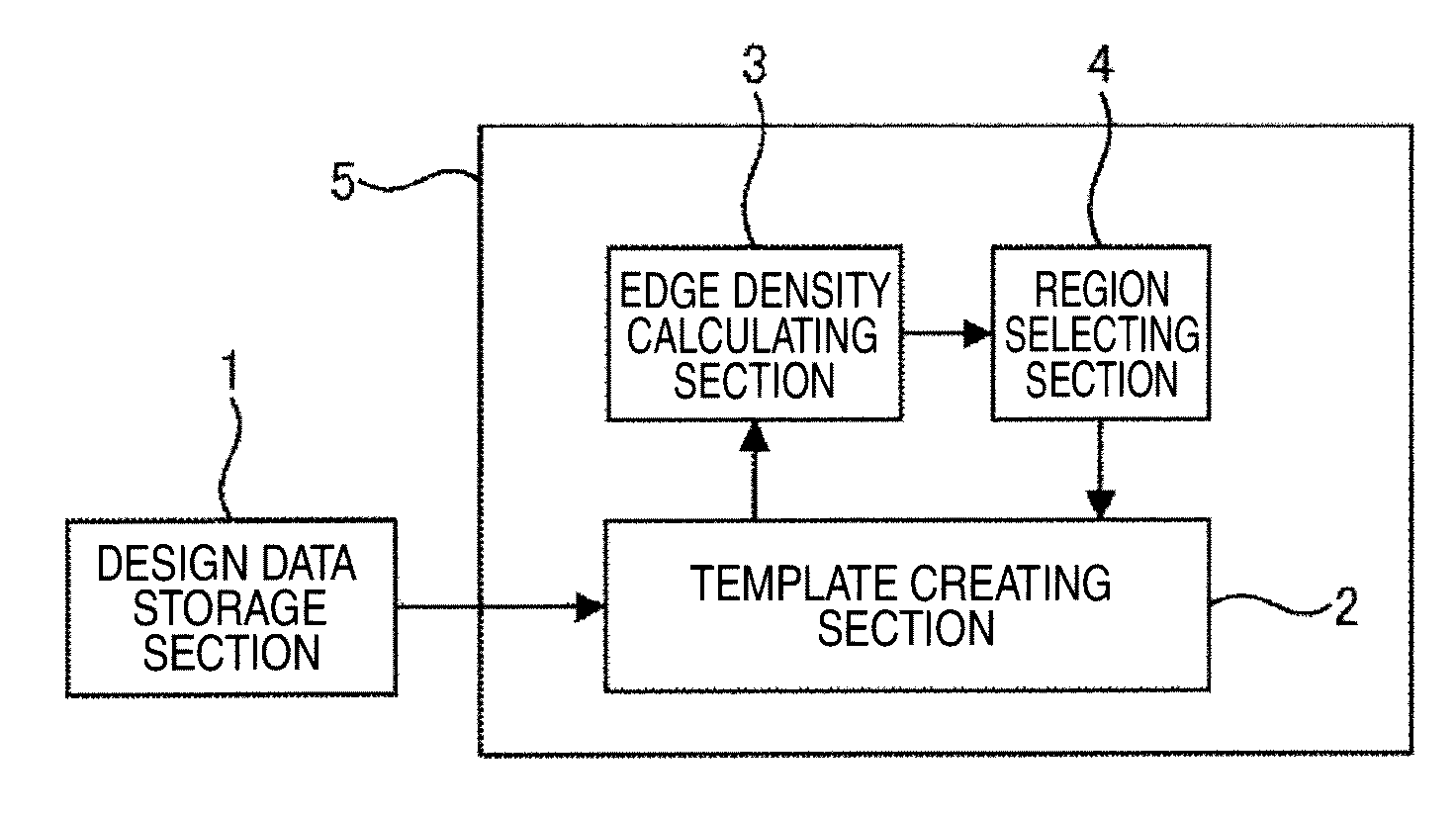 Method for creating template for patternmatching, and image processing apparatus