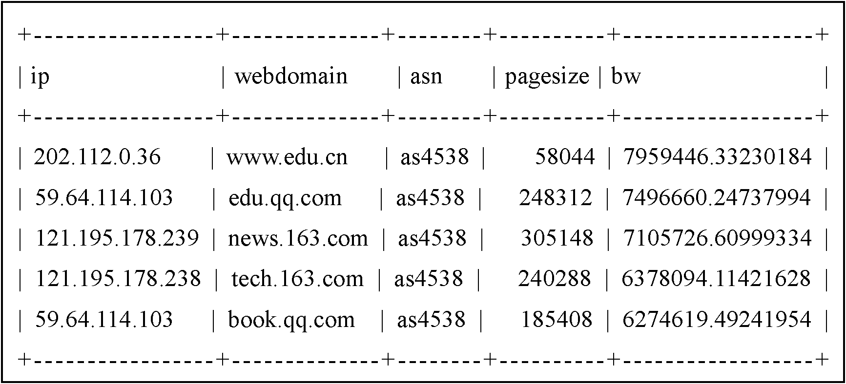 Cross-domain network measuring method based on web servers