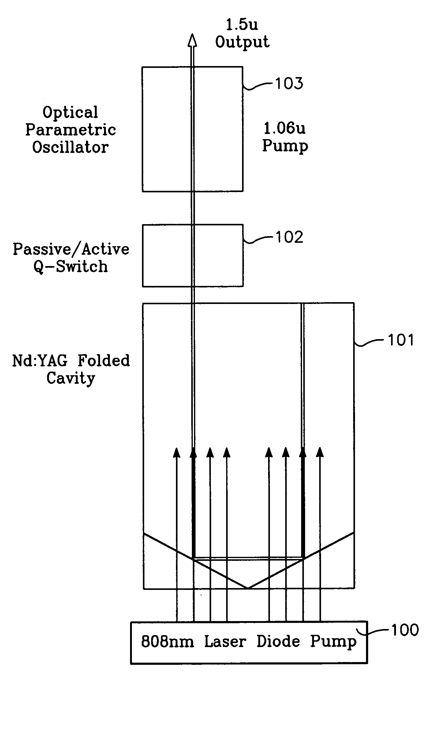 End pumped slab laser cavity