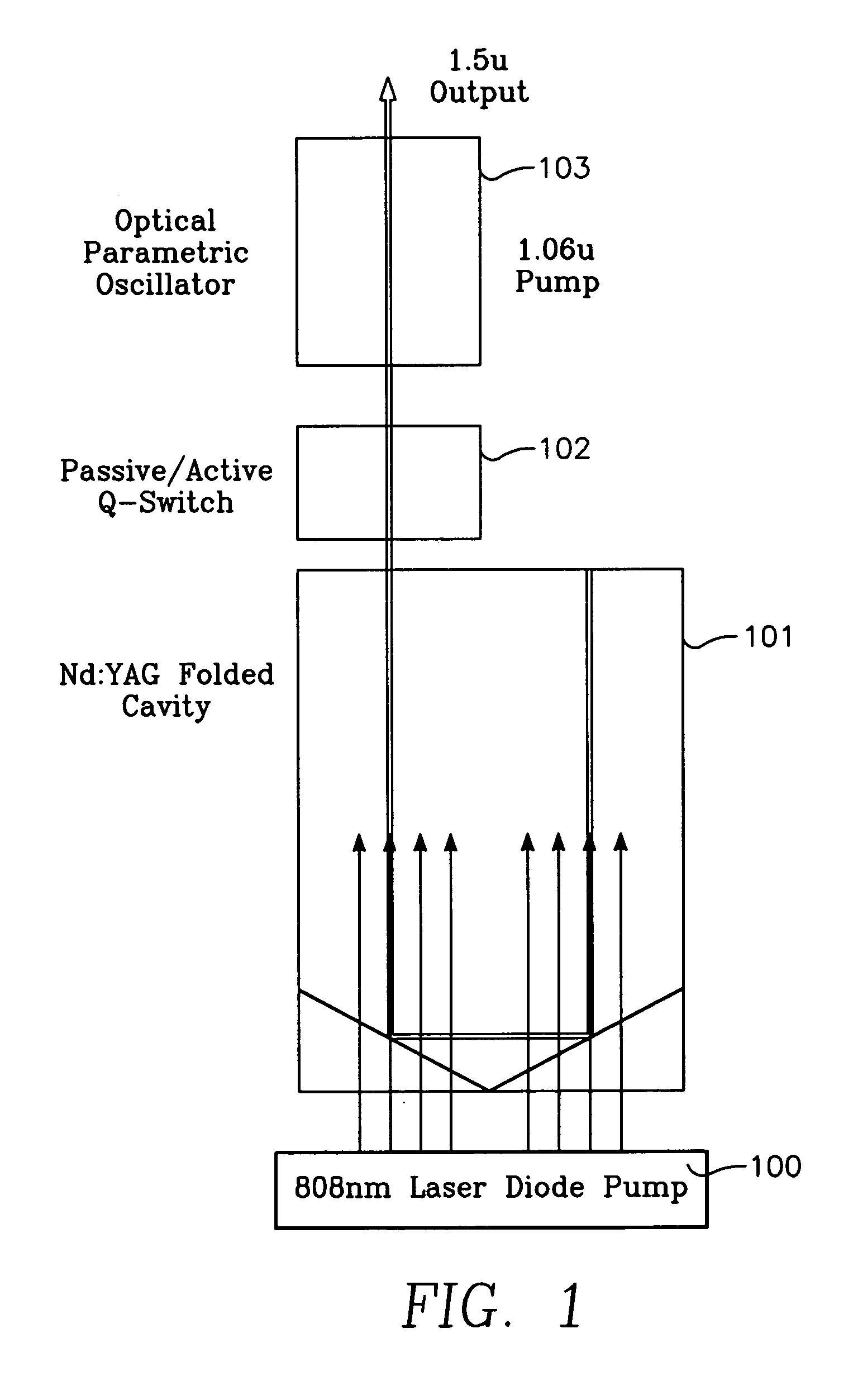 End pumped slab laser cavity