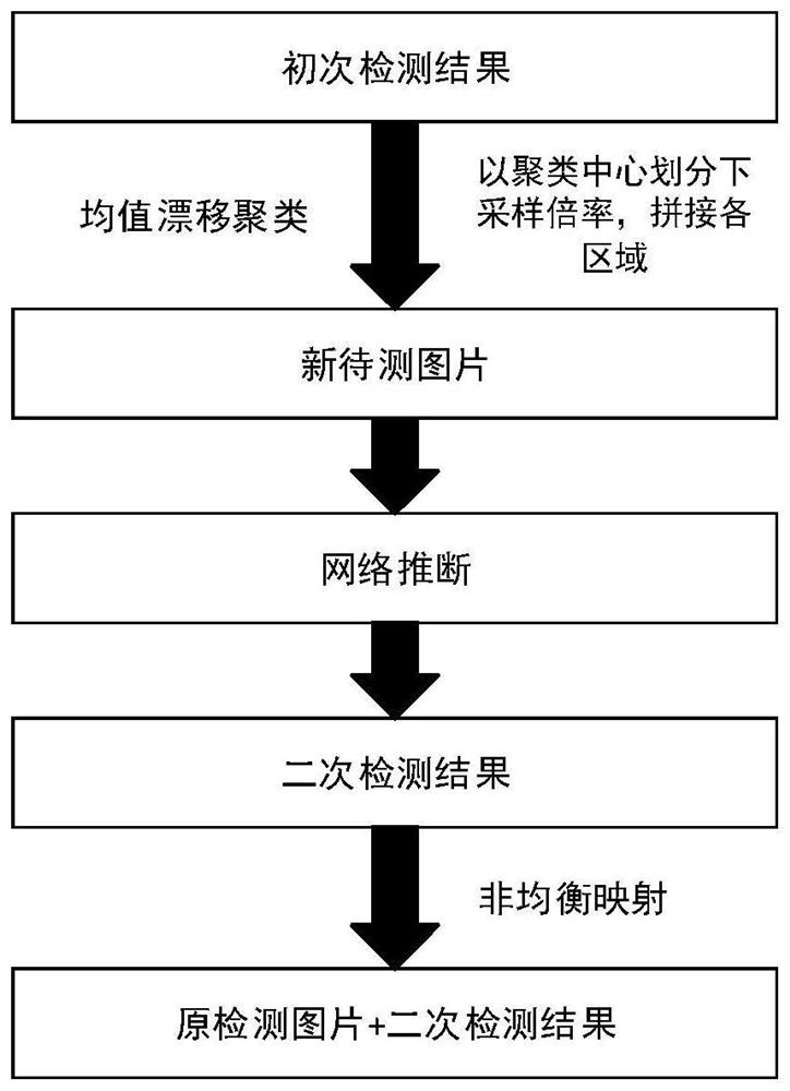 Runway line-oriented variable-resolution high-precision detection method and system