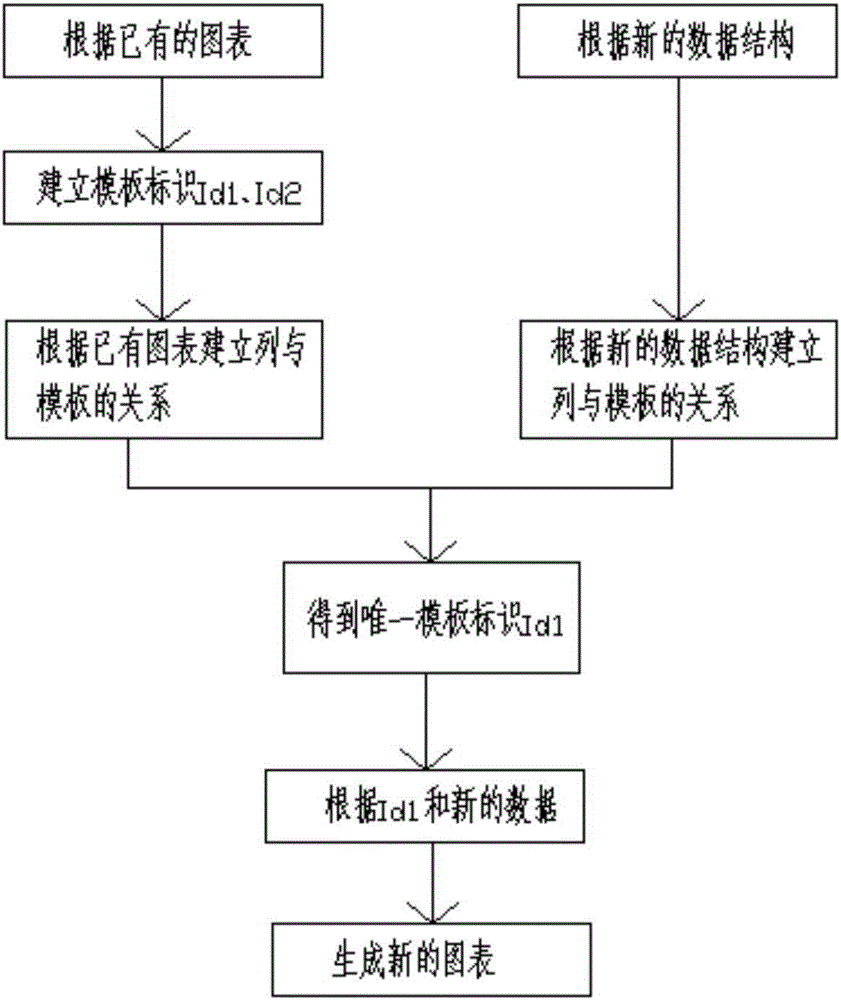 Method of displaying charts in data visualization