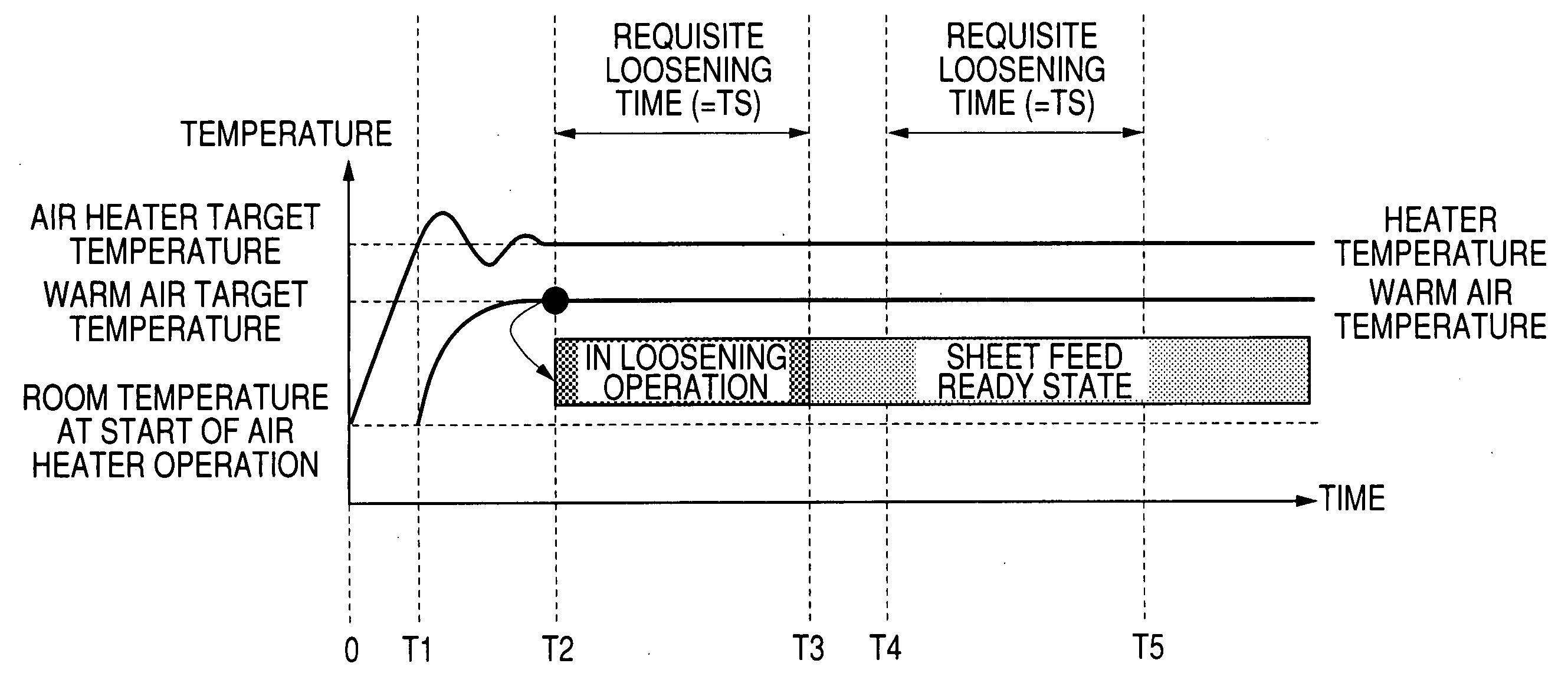 Sheet feeding apparatus