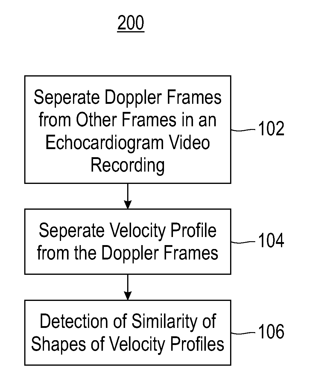 Shape based similarity of continuous wave doppler images