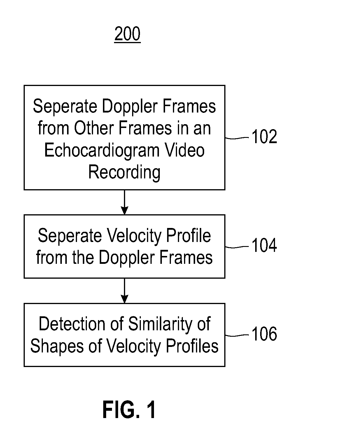 Shape based similarity of continuous wave doppler images