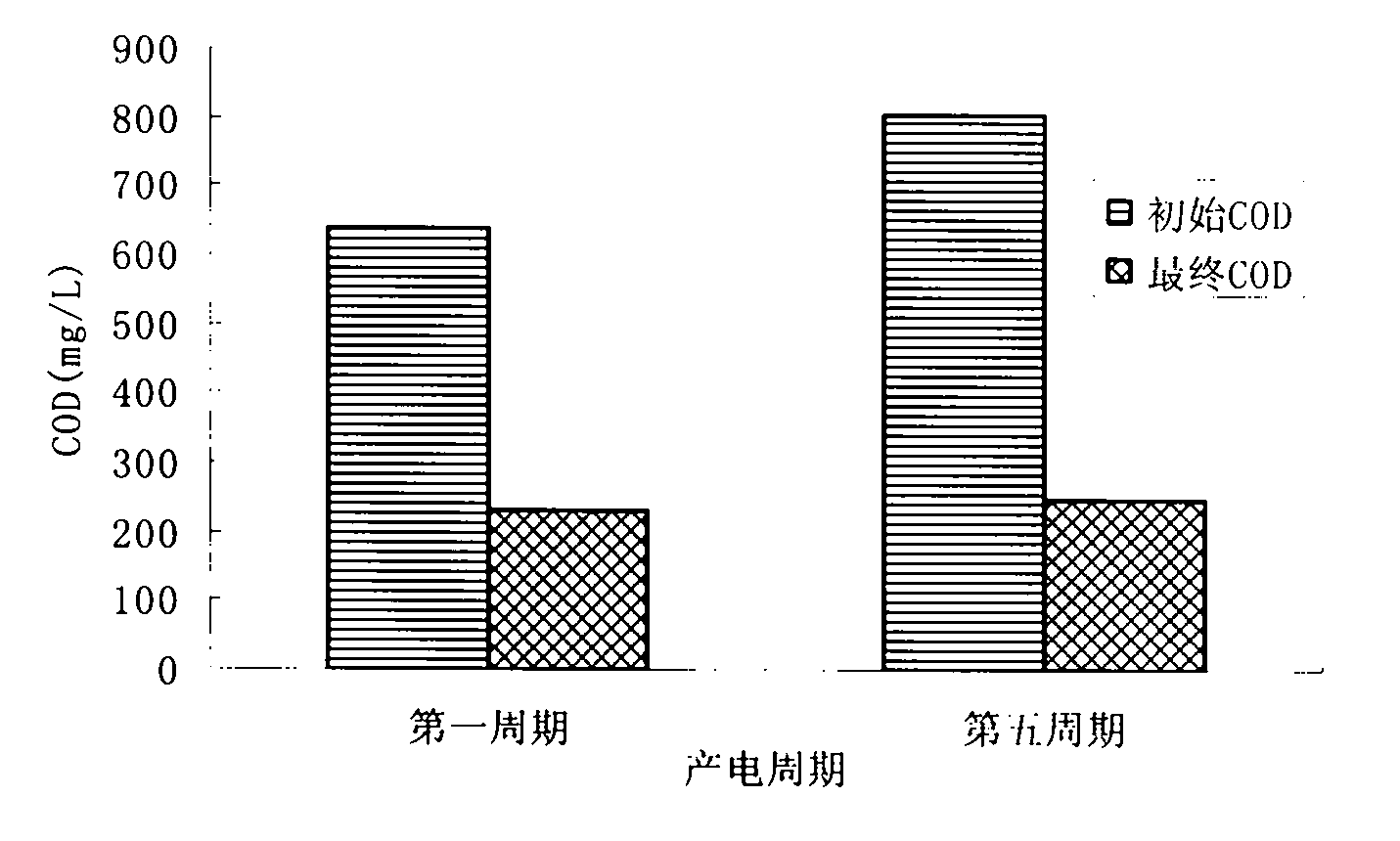 Microbial fuel cell and application thereof in degradation of polybrominated diphenyl ethers