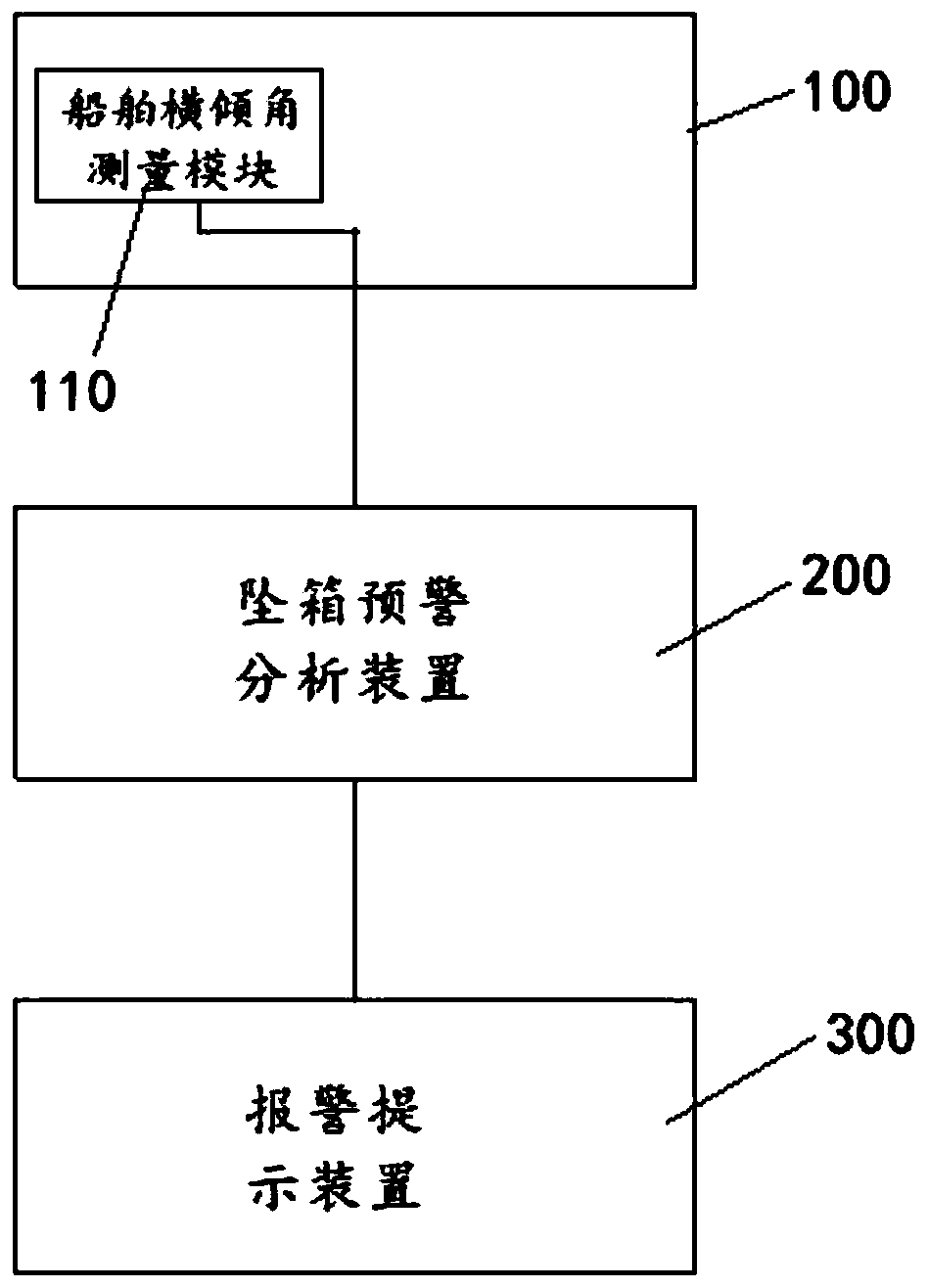 Container falling early warning system and method for container ship