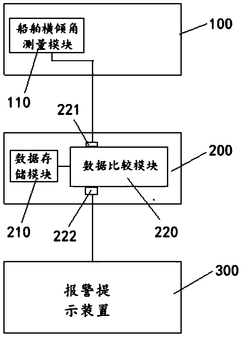Container falling early warning system and method for container ship